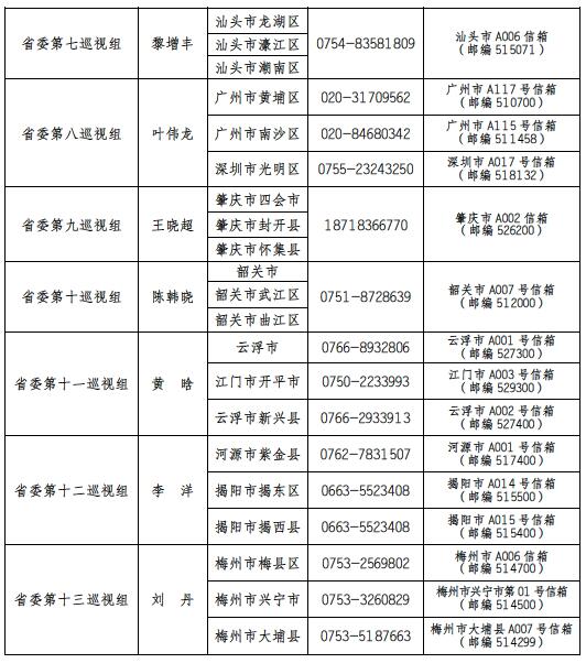 十二届省委第七轮巡视进驻一览表